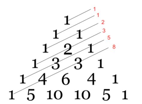 fibonacci triangle pattern pattern inspiration daily