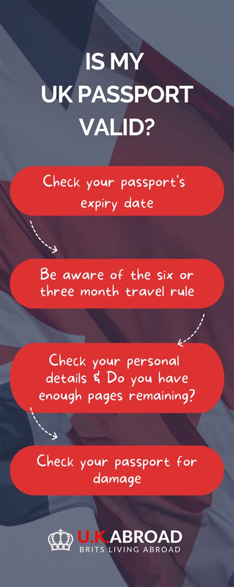 Is My Uk Passport Valid How To Check Your Passport Validity