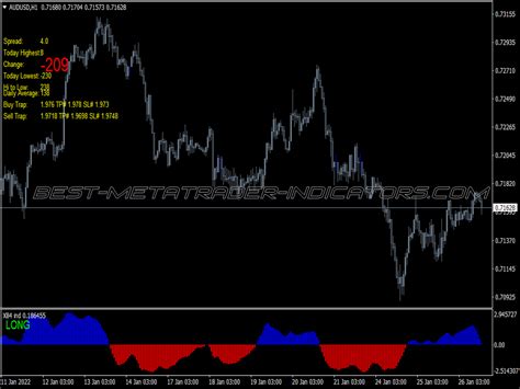 Super Xb V Trading System Great Mt Indicators Mq Or Ex Best