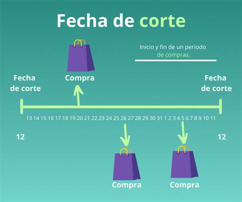 El secreto de los 50 días para pagar tu tarjeta de crédito Stori Card