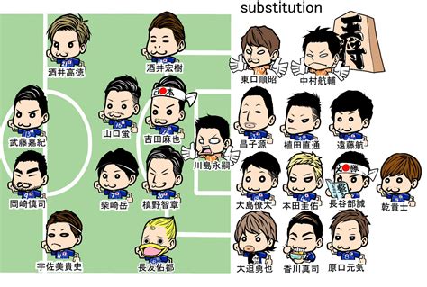 Japan Lineup 2018 Fifa World Cup Russia Know Your Meme