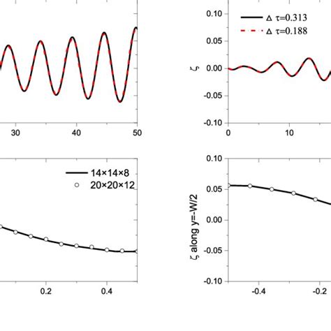 Stress Strain Curve For S355 Steel Used For The Support Pipes L 0