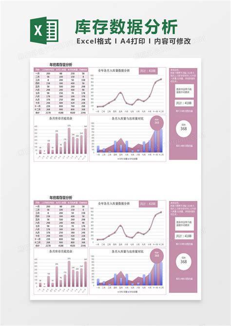 实用年终库存量数据统计分析excel模板下载熊猫办公