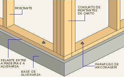 5 Types Of Screws Every Diyer Should Know Artofit