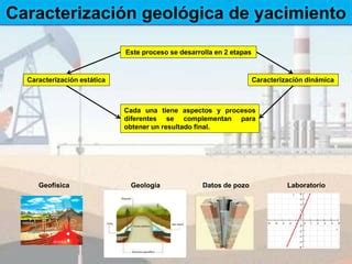 Caracterizaci N Geol Gica Ppt Descarga Gratuita