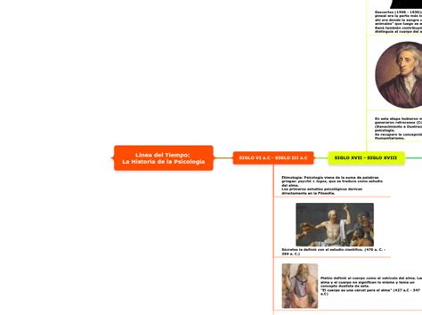 L Nea Del Tiempo La Historia De La Psico Mind Map