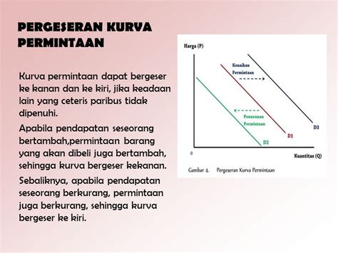 Permintaan Mendeskripsikan Terbentuknya Keseimbangan Pasar Dan Struktur