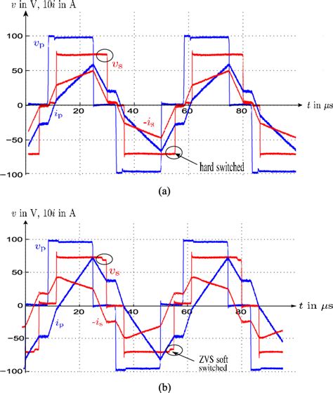 Figure From Zvs Soft Switching Boundaries For Dual Active Bridge Dc