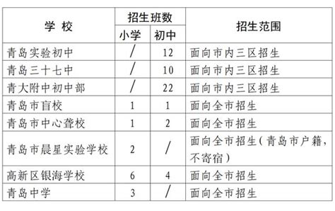 官宣！2022年全市義務教育學校招生入學工作通知 每日頭條