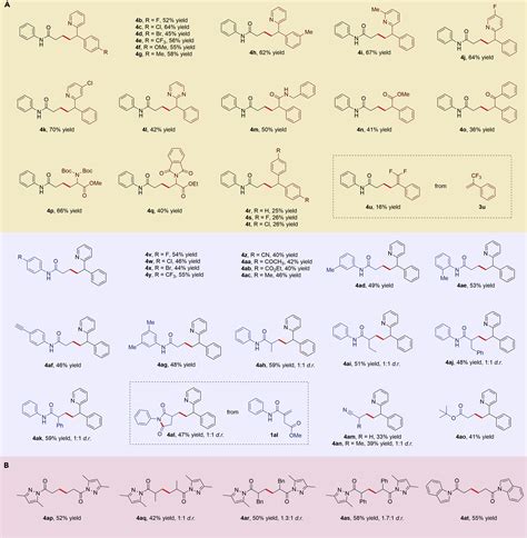 Photocatalytic Coupling Of Electron Deficient Alkenes Using Oxalic Acid