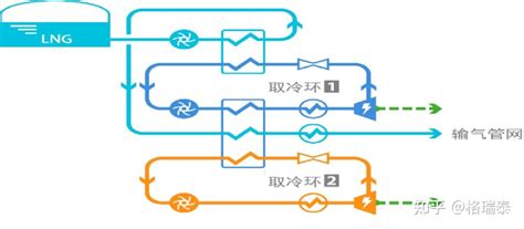 新奥舟山接收站lng气化冷能双环发电系统进入调试 知乎