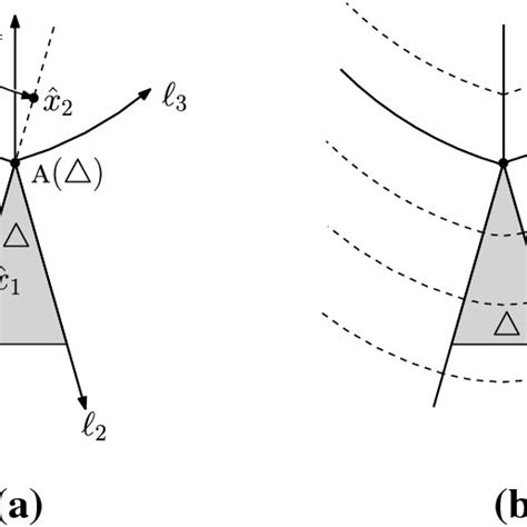 A Ferrers diagram of λ = (7, 6, 3, 1) with the hook length of each cell ...