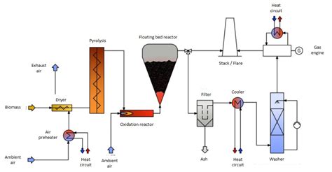 Gas Engine