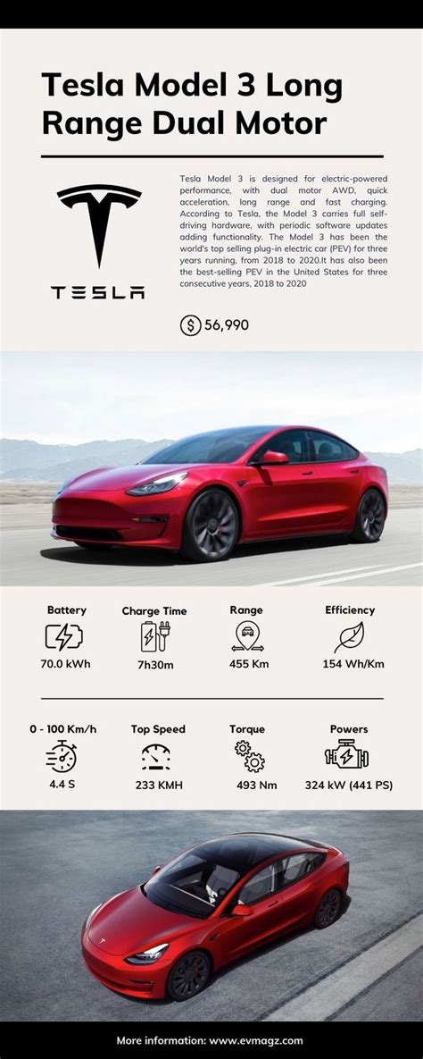 Tesla Model 3 Long Range Dual Motor Price And Specifications Infographic Tesla Model Tesla