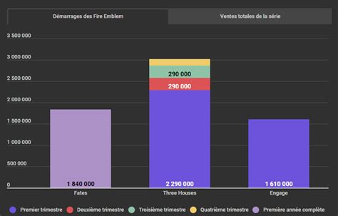 Oscar Lemaire On Twitter Avec Million Fire Emblem Engage