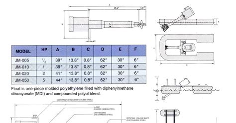 Environmech Sdn Bhd Since 2012 Turbo Jet Aerator In Malaysia