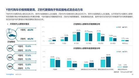 深度“解码”yz世代 洞察消费新趋势——2021新消费人群报告