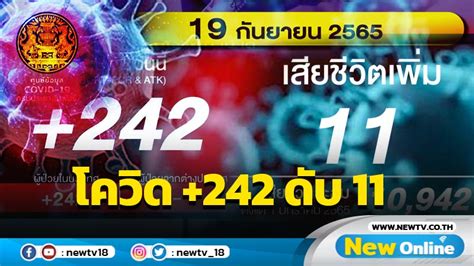 ลดฮวบ โควิด 19 รายใหม่ 242 ดับ 11