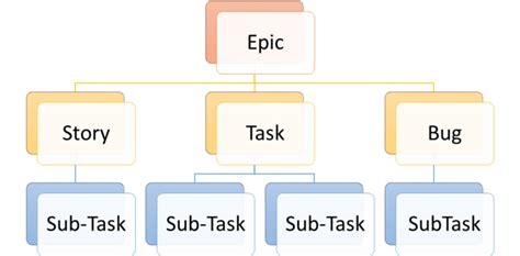 Jira Issue Types A Detailed Guide Technical Article By Silky M