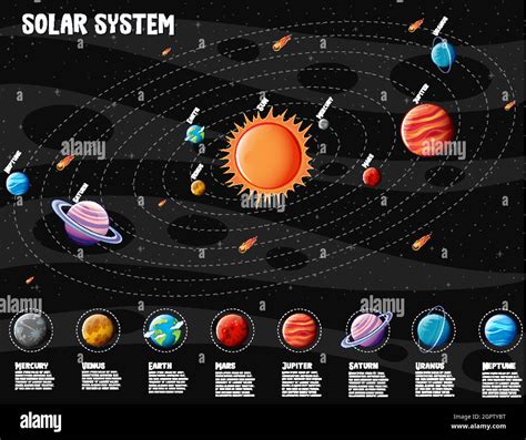 Los Planetas Del Sistema Solar Infograf A De Informaci N Imagen Vector