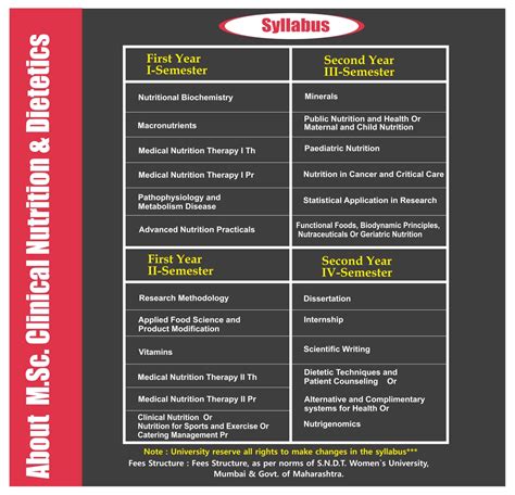 M Sc Clinical Nutrition And Dietetis Indian Institute Of Food Technology