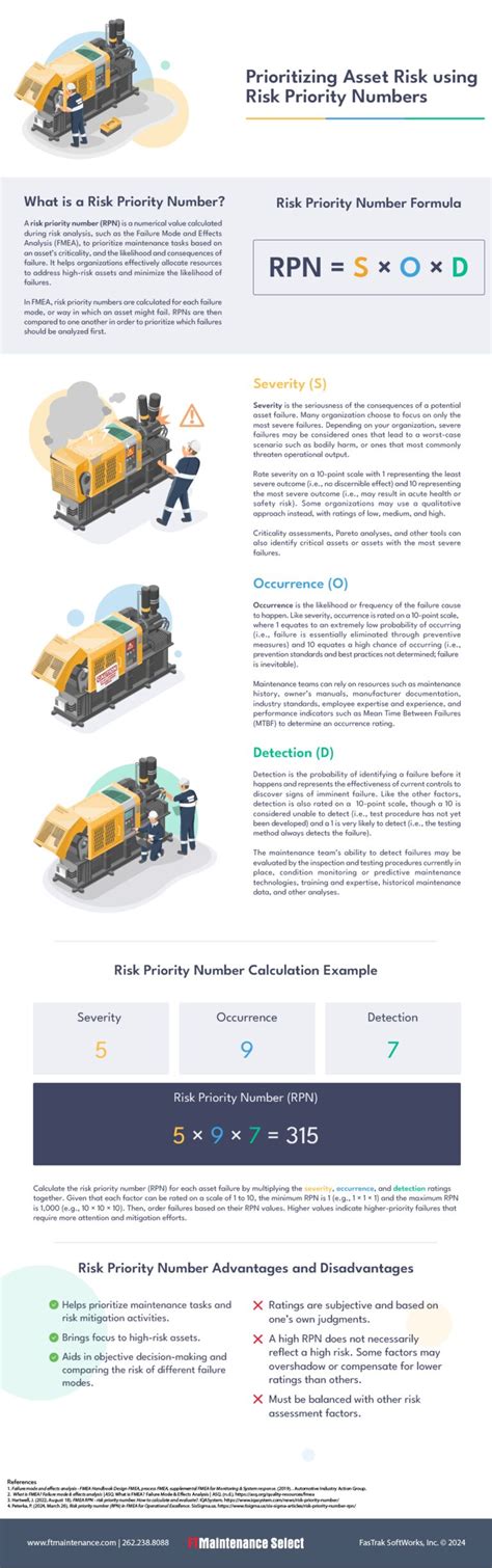 Infographic Prioritizing Asset Risk Using RPN FTMaintenance CMMS