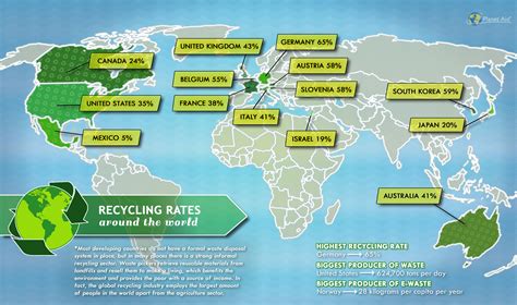 Recycling Rates Around The World Recycling Developing Country