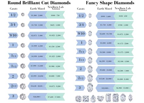 Diamond Price Guide - Ramsey's Diamond Jewelers