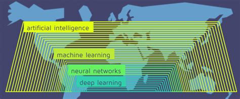 Whats The Difference Between Artificial Intelligence Machine Learning And Deep Learning