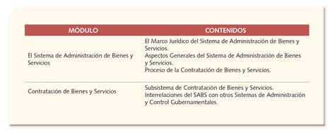 Contratación de Bienes y Servicios CENCAP