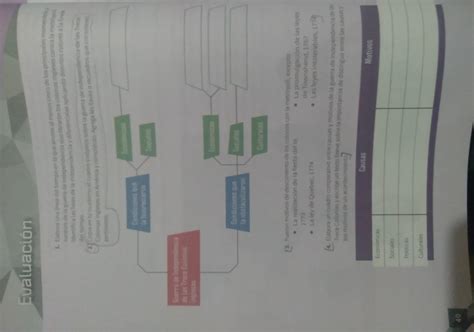 Copia En Tu Cuaderno El Cuadro Sin Ptico Sobre La Guerra De