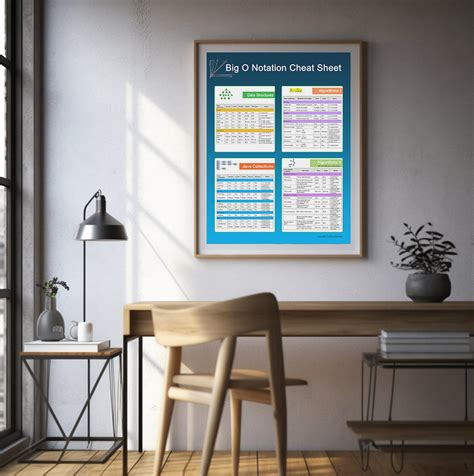 Big O Notation Cheat Sheet Poster Educational Wall Art Etsy