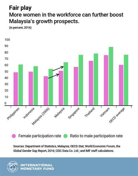 Malaysia Health Statistics 2016 Dustin Barnett