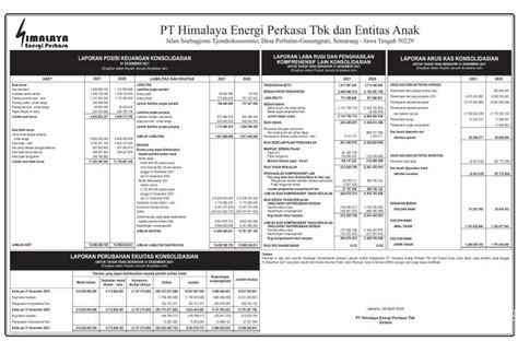 Laporan Keuangan Himalaya Energi Perkasa Tbk Hade Q4 2021 Dataindonesiaid