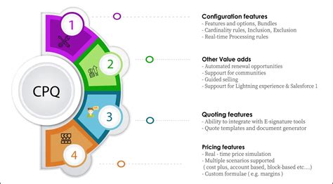 Salesforce Cpq Tutorial For Beginners