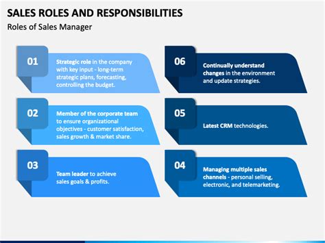 Sales Department Responsibilities