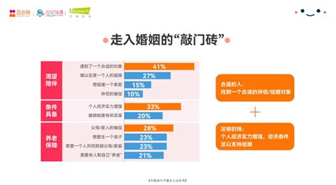 《2021年中国当代不婚主义白皮书》发布 新智派