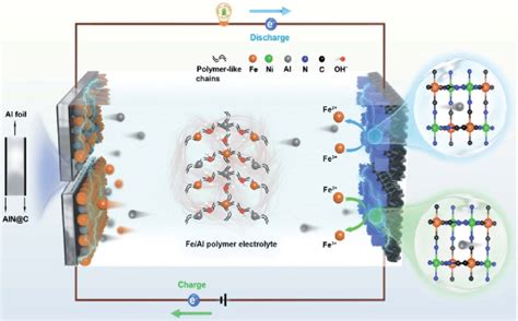 structure  schematic illustration   hybrid ion aqueous