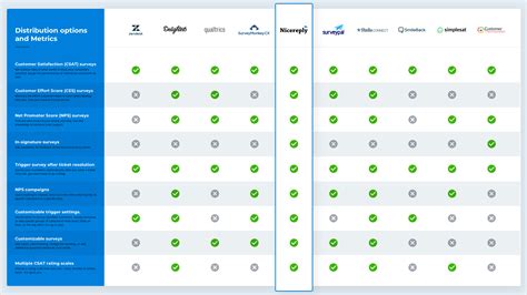 Zendesk Survey Tools Comparison