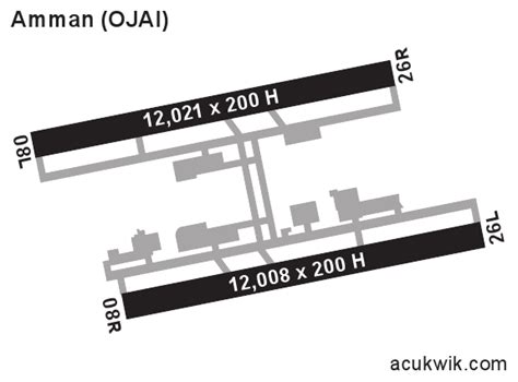 Ojaiqueen Alia International General Airport Information