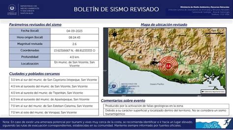 Fuerte Sismo Se Percibe En La Zona Paracentral Del País Noticias El