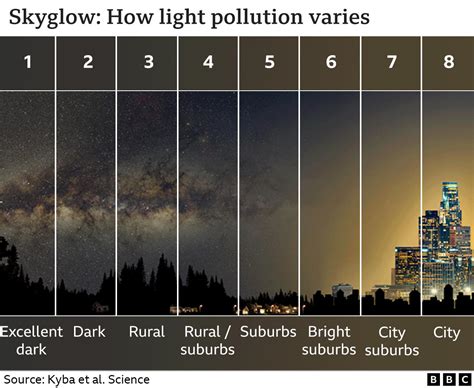 What Is Skyglow Light Pollution?