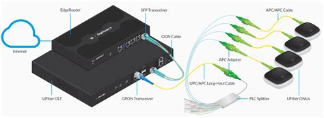 M Dulo Ufiber Sfp Para Gpon Ubiquiti