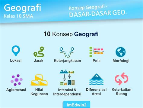 Pengertian Dan Contoh 10 Konsep Geografi Bogor News