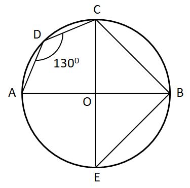 In The Given Figure AB Is A Diameter Of The Circle With Centre O If