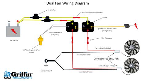 Flex A Lite Fan Controller Wiring Diagram Greenged