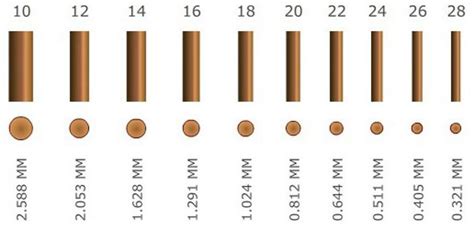 Tabla de cargas de la sección transversal del cable selección cálculo de