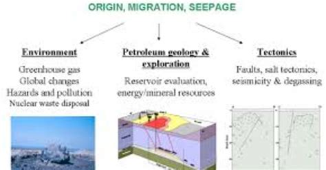 Tags Geology Master Personal Statement Of Purpose Editing Statement