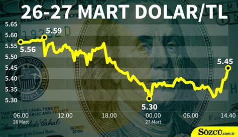 Dolar Tl Ne Kadar Oldu Dolar Kurunda Son Durum S Zc