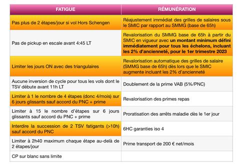 Une Mobilisation Sans Pr C Dent Snpnc Fo